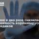 В Украине в два раза снизилась заболеваемость коронавирусом среди медиков