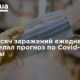 Дo 9 тысяч заражений вседневно — ВОЗ сделал прогноз за Covid-19 для Украины