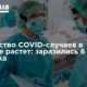 Количество COVID-случаев в Украине растет: заразились 6 632 человека